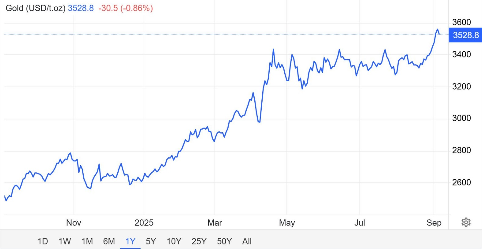 goldman sachs altin 5000 dolari gorebilir 0 On6wD4Bu
