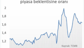 İki Anket Birden: Vatandaş Enflasyonun Düşeceğine Hâlâ İnanmıyor 5 iki anket birden vatandas enflasyonun dusecegine h l inanmiyor NPQpPMuf