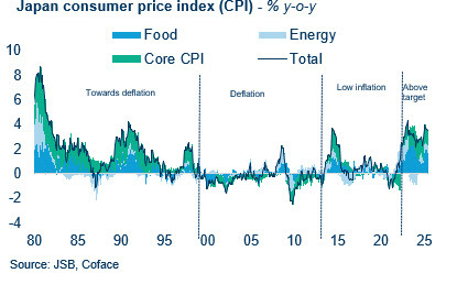 japonya donum noktasinda deflasyon tuzagindan kurtulabilecek mi 0 q2bJYtpS