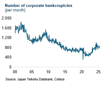 japonya donum noktasinda deflasyon tuzagindan kurtulabilecek mi 1 iwjPskdu