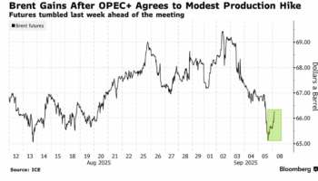 opec uretimi artirdi ama piyasalarda arz fazlasi endisesi hakim sYmcndKG