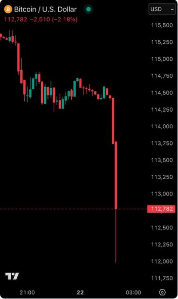 Pazar Gecesi Kriptolarda Sert Düşüş: Tek Kerelik mi, Devam mı Edecek? 1 pazar gecesi kriptolarda sert dusus tek kerelik mi devam mi edecek 0 EqQVDqrR