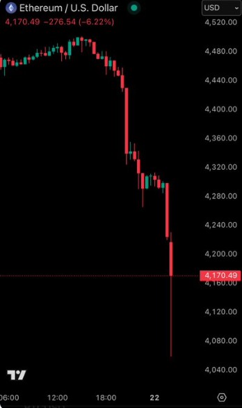 Pazar Gecesi Kriptolarda Sert Düşüş: Tek Kerelik mi, Devam mı Edecek? 2 pazar gecesi kriptolarda sert dusus tek kerelik mi devam mi edecek 1 vTZz7Ofs