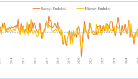 sameks bilesik endeksi agustosta 508e yukseldi ekonomide ilimli toparlanma suruyor wW4NTCJu