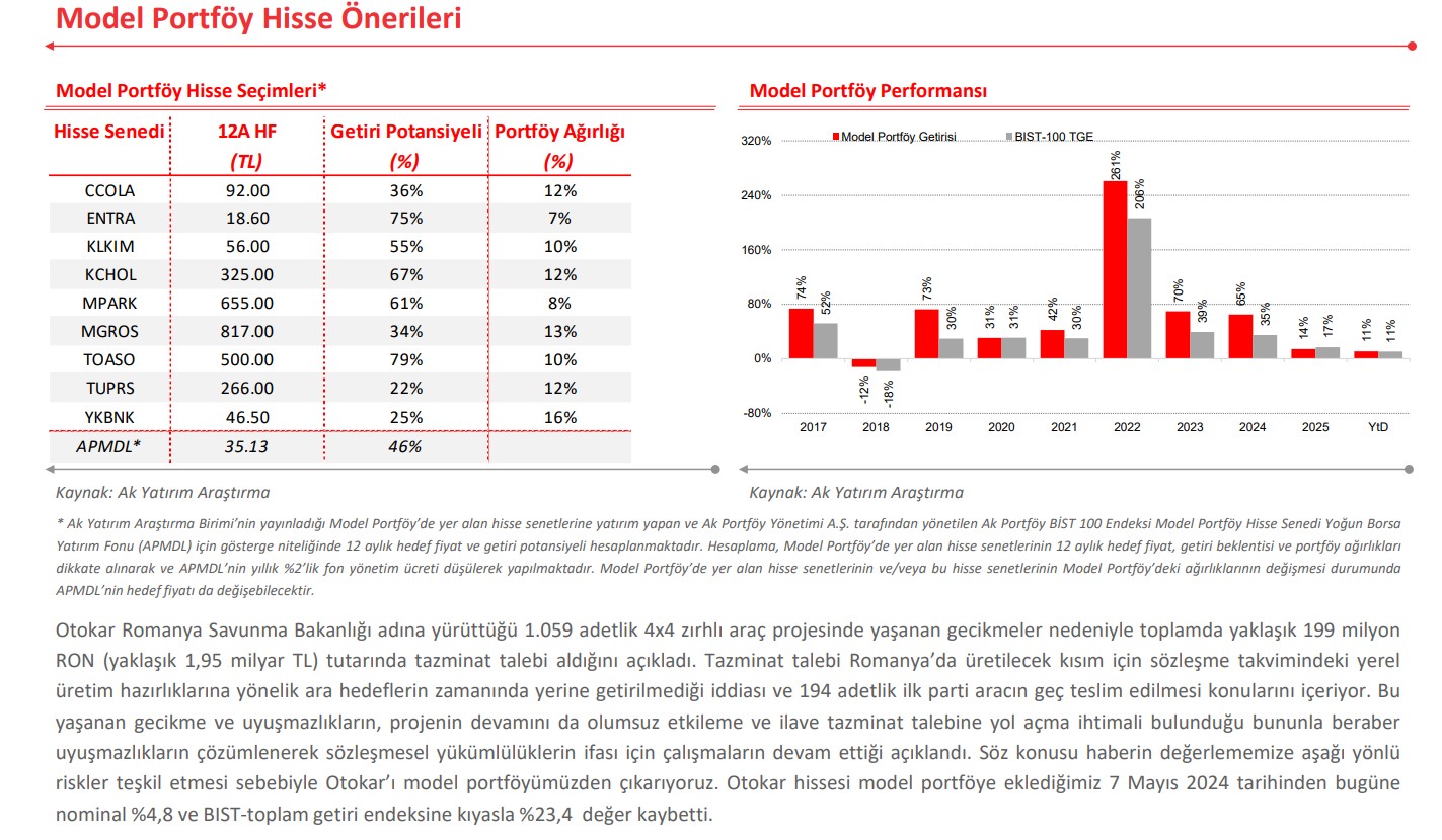 ak yatirimdan rapor guncelleme otkar cikarildi 0 yzYswGuC