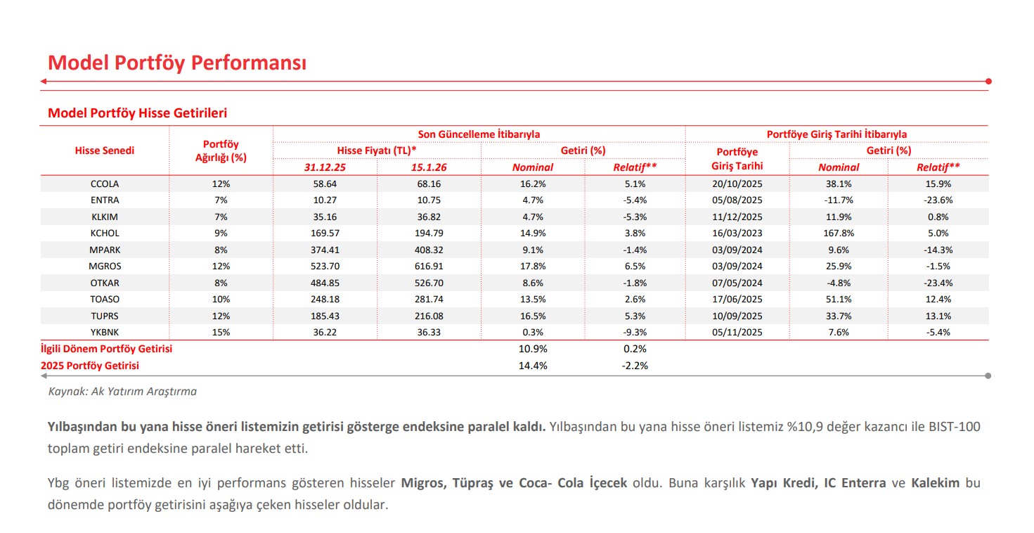 ak yatirimdan rapor guncelleme otkar cikarildi 1 ucsW5L4h
