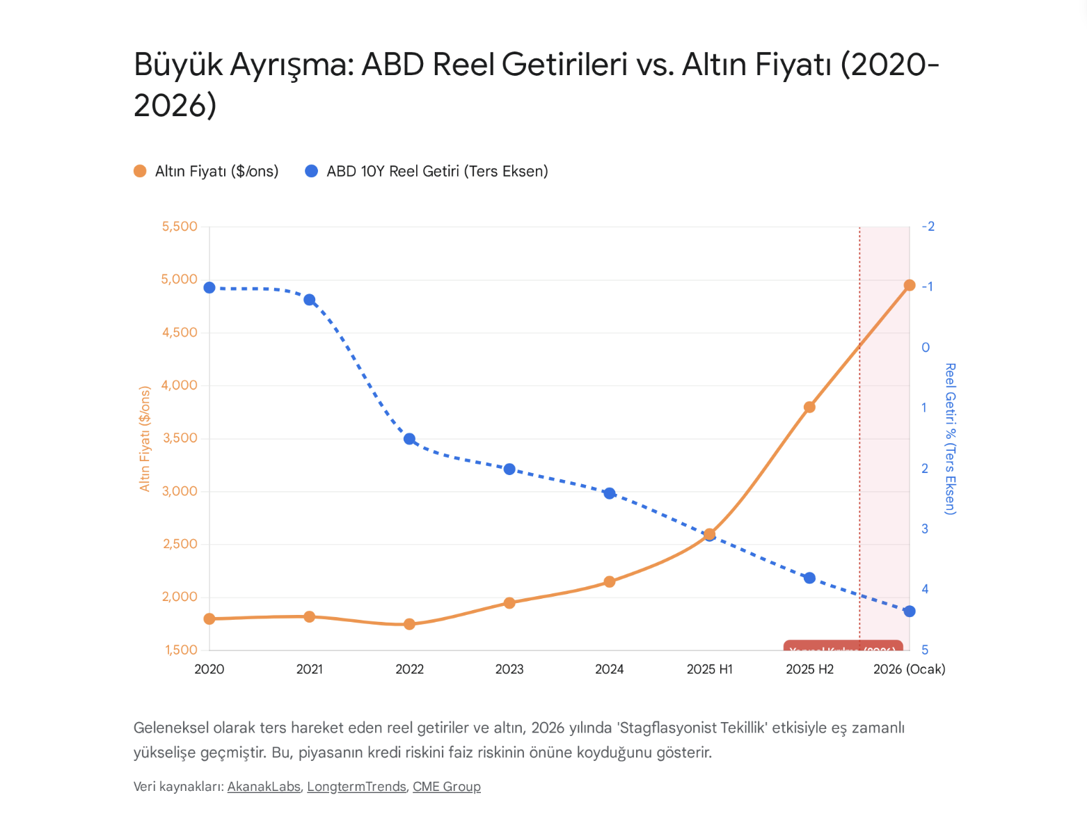 altin fiyatlari tarihi zirve ve gelecek tahminleri 1 YhUnpJfC