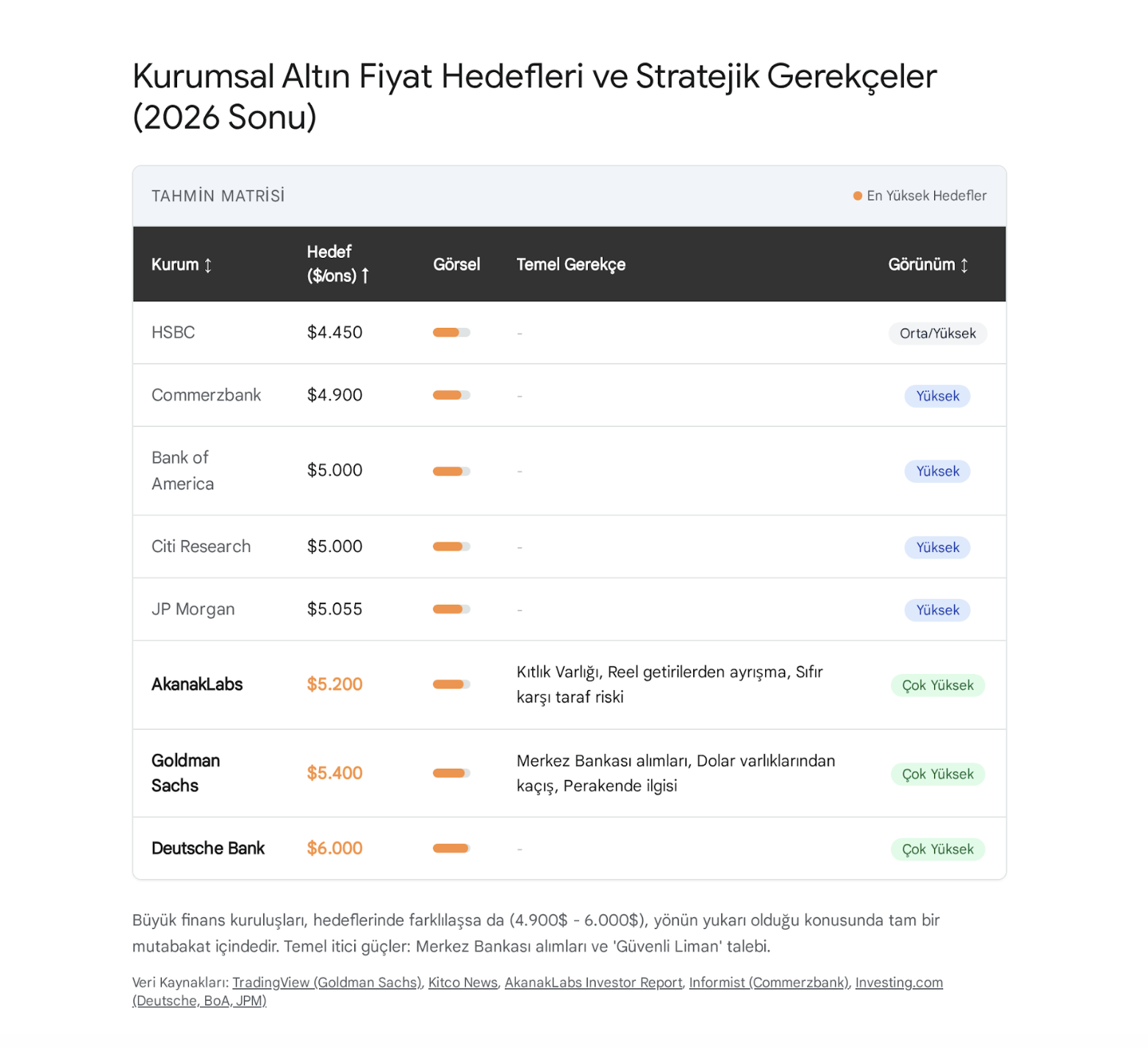 altin fiyatlari tarihi zirve ve gelecek tahminleri 3 vUkVQ6eA