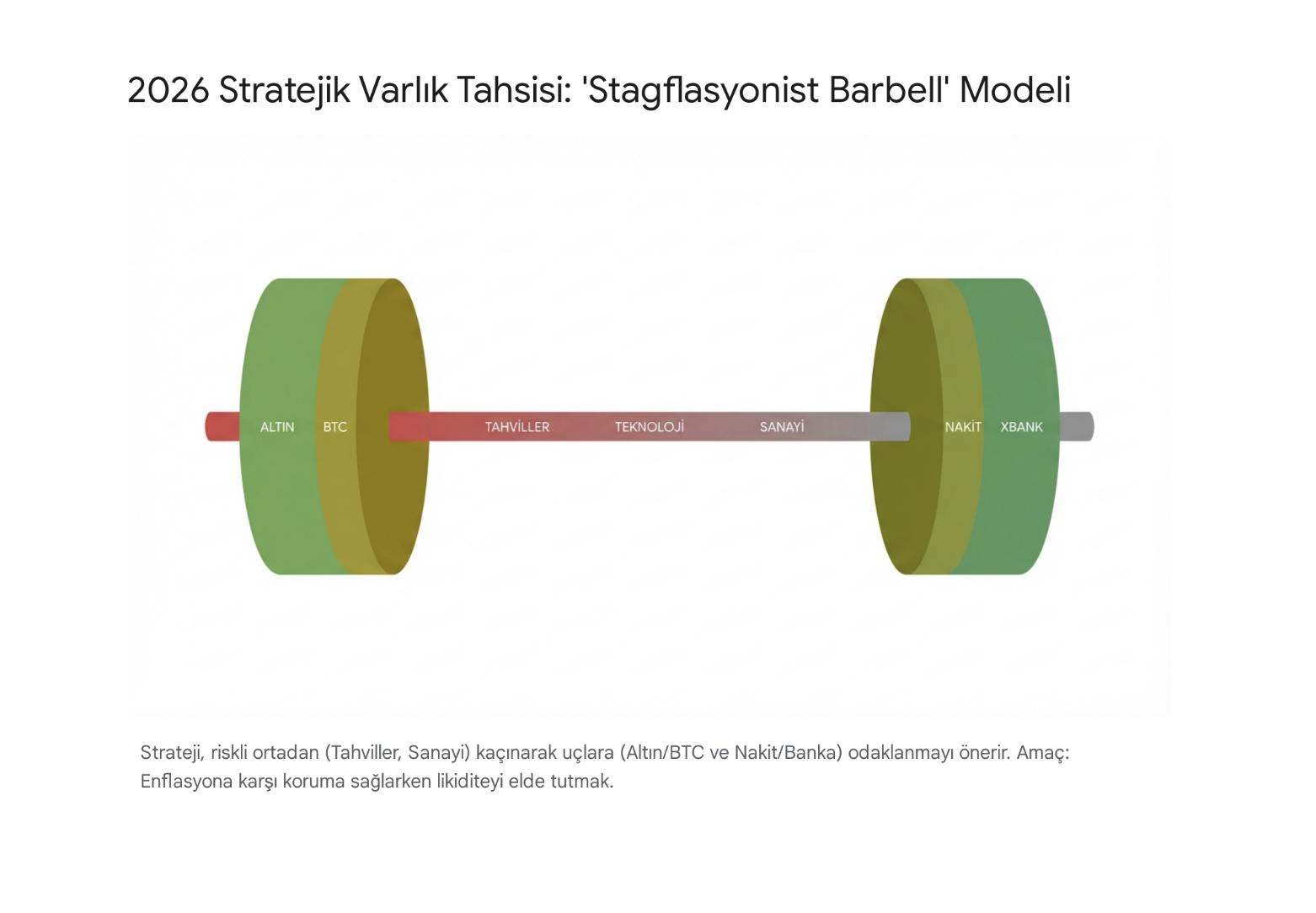 altin fiyatlari tarihi zirve ve gelecek tahminleri 5