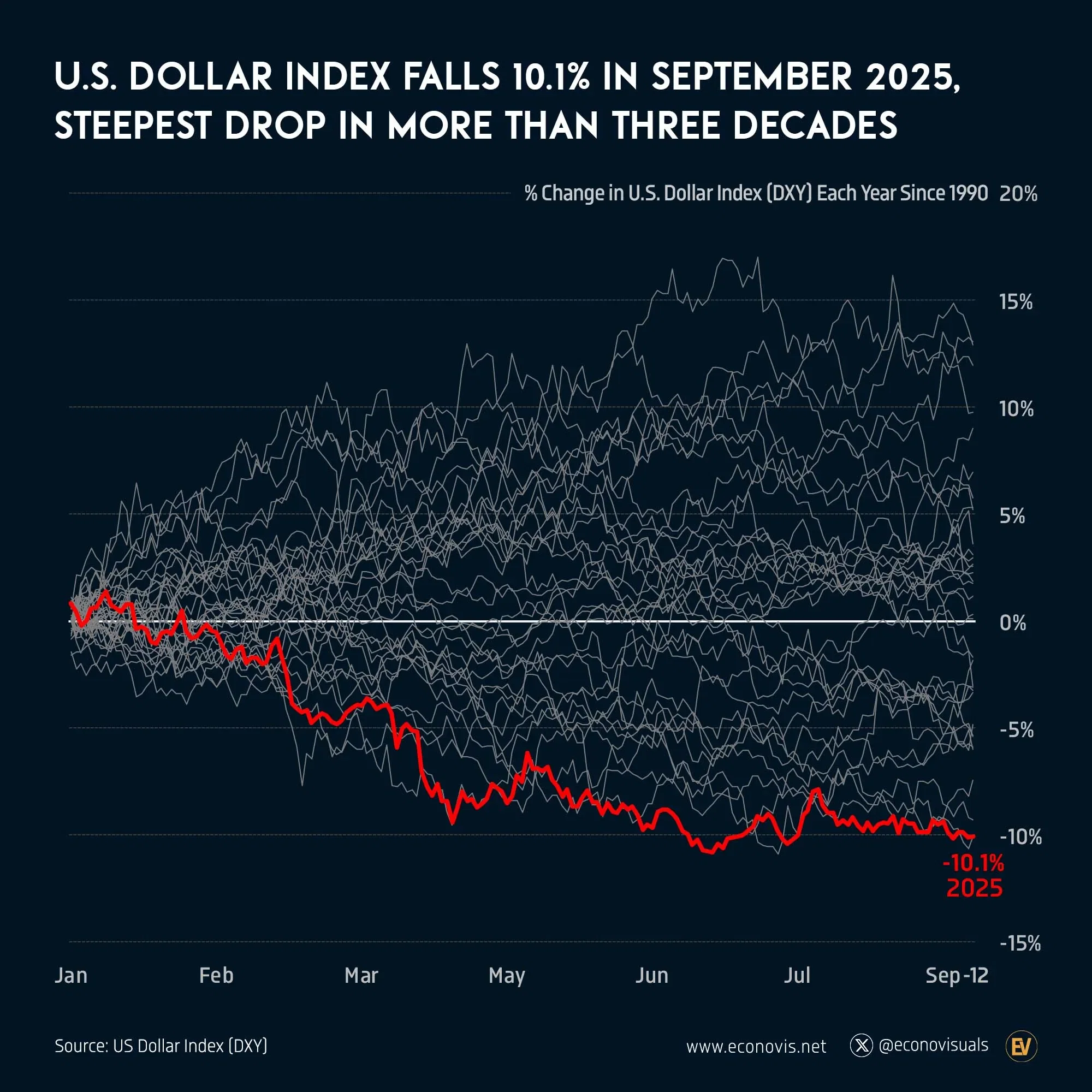 amerikayi sat dalgasi gucleniyor dolar ve abd tahvilleri cakildi altin zirveye kostu 0 9W7cScIW