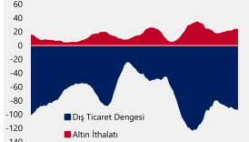 ANALİZ | 2025’te Dış Ticaret Açığı 92 Milyar Dolara Yükseldi: Endişe Edilmeli mi? 6 analiz 2025te dis ticaret acigi 92 milyar dolara yukseldi endise edilmeli mi IWifa9sE