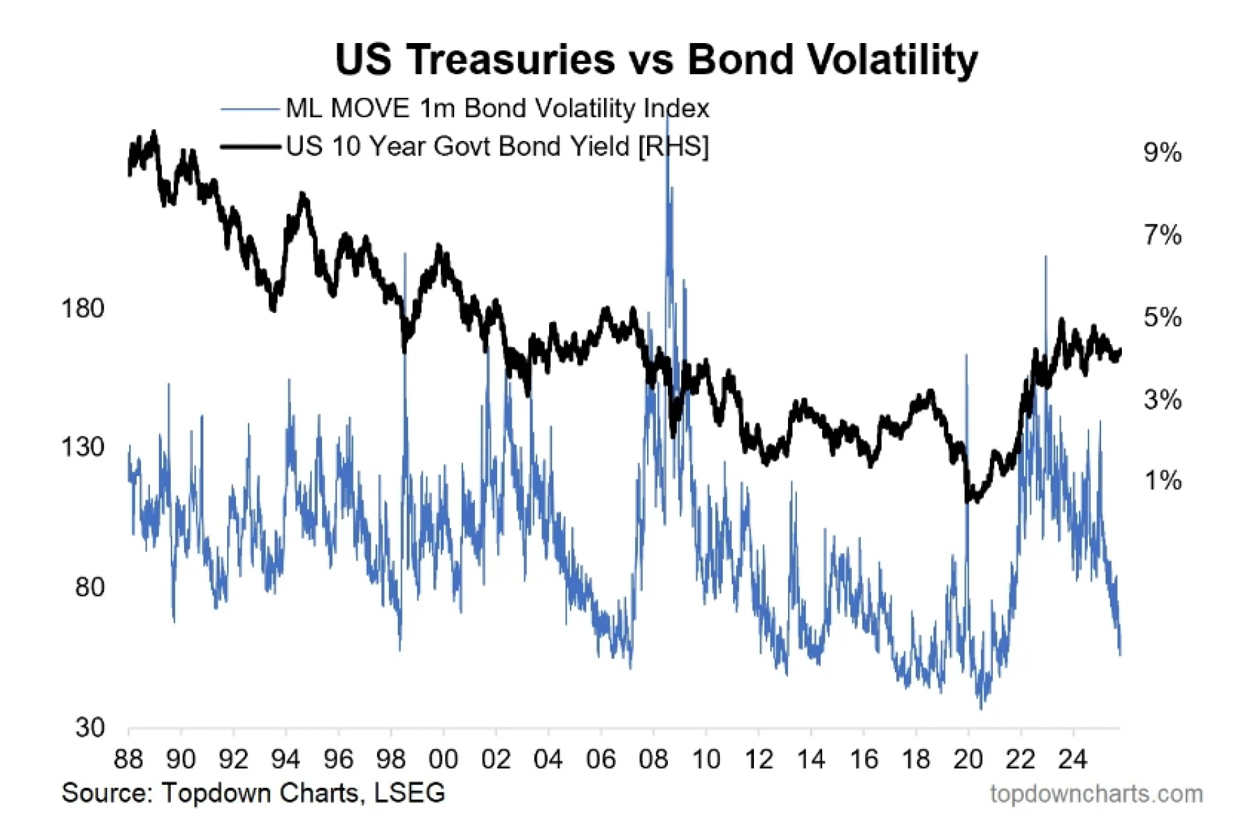 analiz abd 10 yillik tahvilleri sessiz ama tehlikeli bir doneme mi giriyor 0 6A5XYMDt