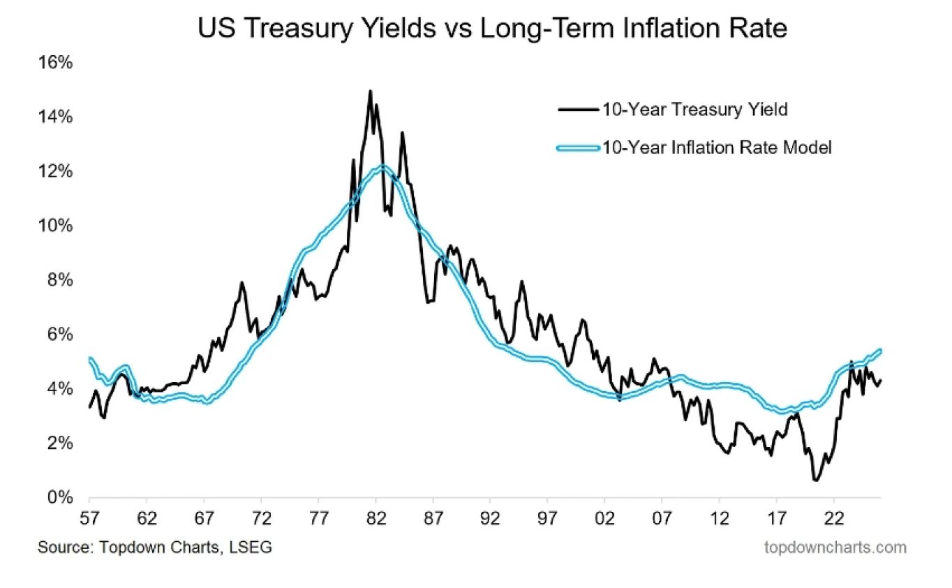 analiz abd 10 yillik tahvilleri sessiz ama tehlikeli bir doneme mi giriyor 3 3Pa1nmbG
