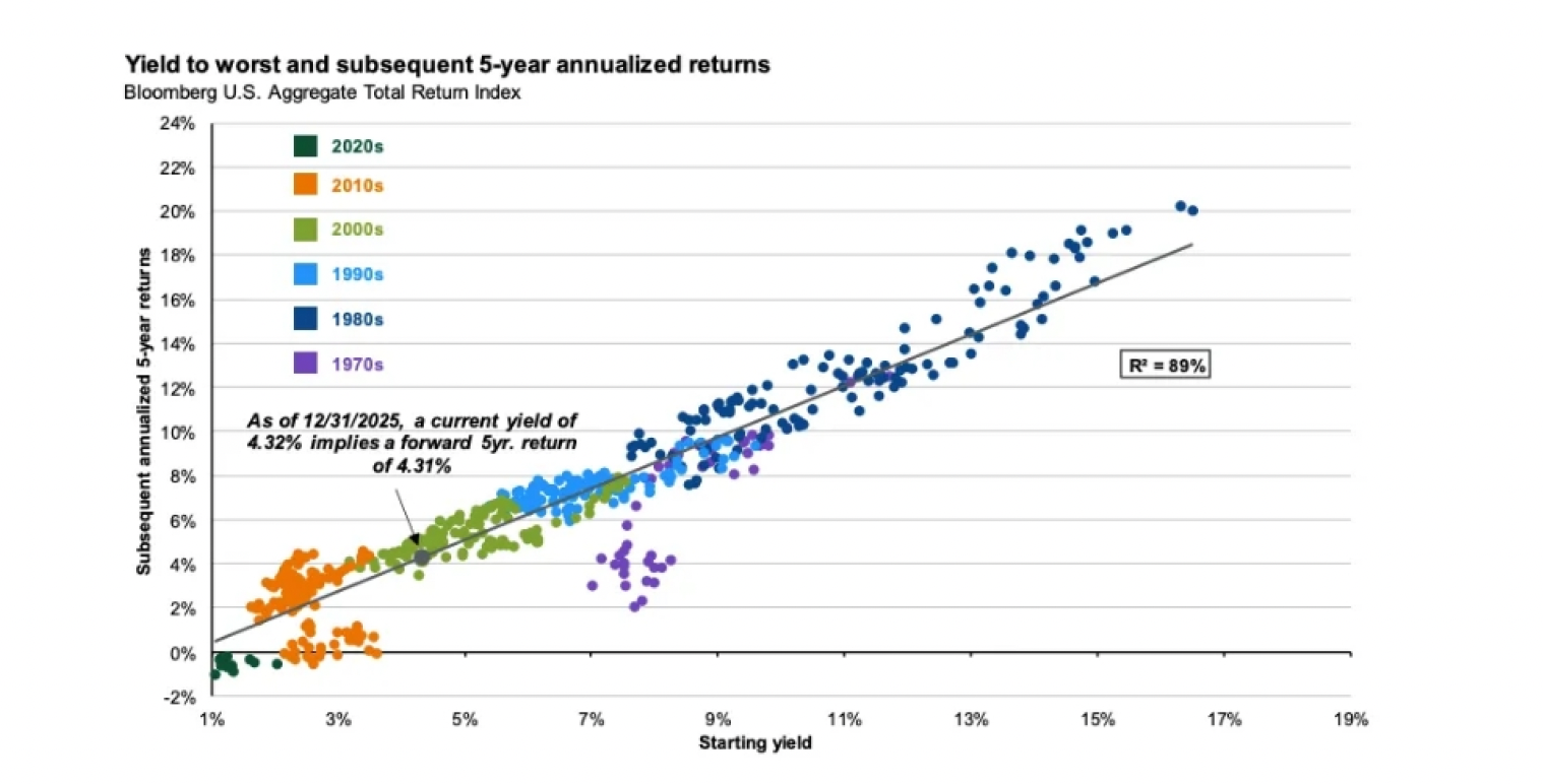 analiz abd 10 yillik tahvilleri sessiz ama tehlikeli bir doneme mi giriyor 4 AjENNyfQ
