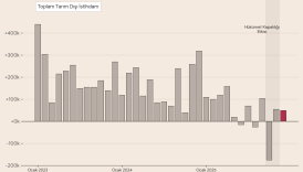 analiz abdde istihdam artisi aralikta yavasladi issizlik geriledi fed icin bekle gor VVr3g9NG