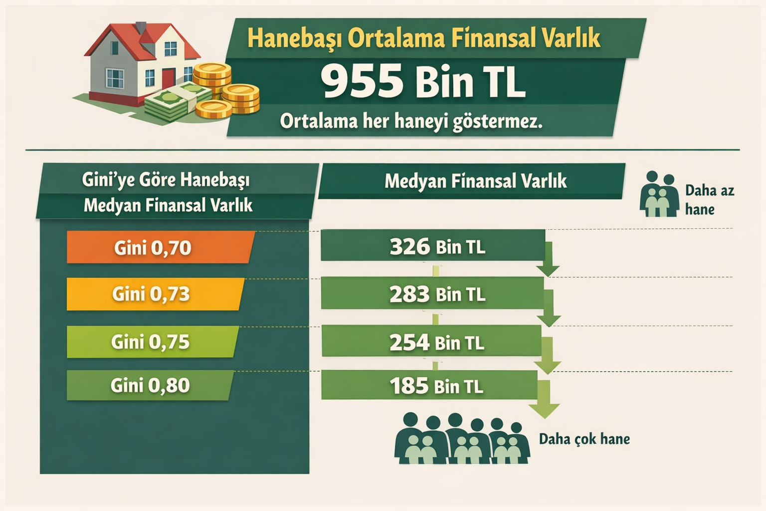 ANALİZ: Türkiye’de Ortalama Hane Serveti Ne Kadar? 2 analiz turkiyede ortalama hane serveti ne kadar 1 AAkhZcwq