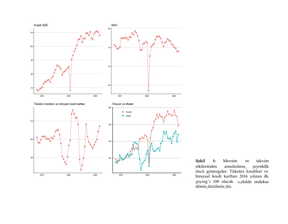 betam raporu turkiye ekonomisi buyume tahminini acikladilar 4 Q3WZG3hJ