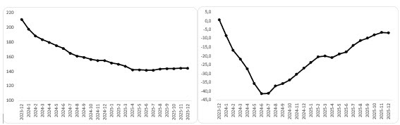 BETAM/Sahibinden.com ‘Otomobil Piyasası Görünümü’ Raporu: Otomobil piyasasında yıl sonu canlılığı… 1 betamsahibindencom otomobil piyasasi gorunumu raporu otomobil piyasasinda yil sonu canliligi 0