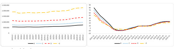BETAM/Sahibinden.com ‘Otomobil Piyasası Görünümü’ Raporu: Otomobil piyasasında yıl sonu canlılığı… 2 betamsahibindencom otomobil piyasasi gorunumu raporu otomobil piyasasinda yil sonu canliligi 1 kWYJN1yA