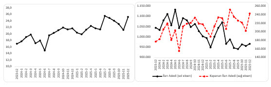 BETAM/Sahibinden.com ‘Otomobil Piyasası Görünümü’ Raporu: Otomobil piyasasında yıl sonu canlılığı… 5 betamsahibindencom otomobil piyasasi gorunumu raporu otomobil piyasasinda yil sonu canliligi 4 JqSPWY1r
