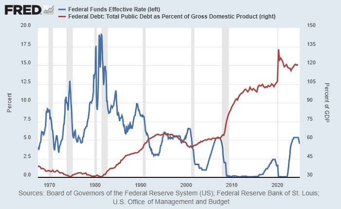 faiz artirmak enflasyonu dusurmuyor mu 0 3d8z8ktf