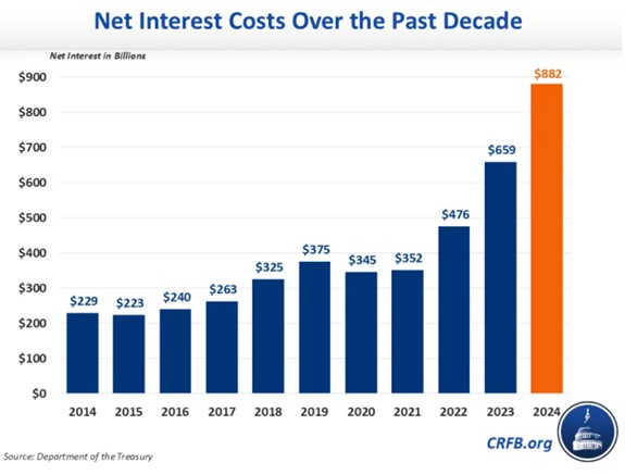 faiz artirmak enflasyonu dusurmuyor mu 1 IKRyCz6R