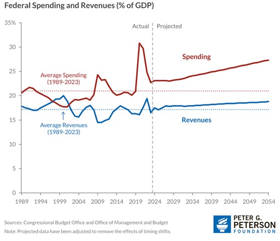 faiz artirmak enflasyonu dusurmuyor mu 2 sAFOTeb2