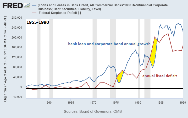 faiz artirmak enflasyonu dusurmuyor mu 3 mYlEPwF1
