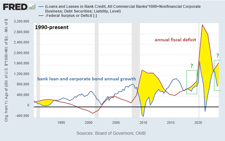 faiz artirmak enflasyonu dusurmuyor mu 4 UXXBTpG7