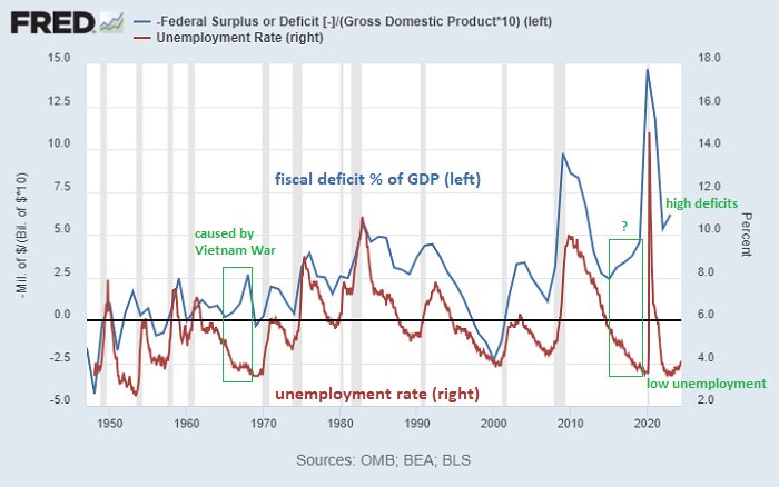 faiz artirmak enflasyonu dusurmuyor mu 5 Ni1POh94