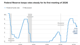 Fed’den Net Mesaj: ABD Ekonomisi Güçlüyken Faiz İndirimi İçin Acele Yok 5 fedden net mesaj abd ekonomisi gucluyken faiz indirimi icin acele yok dsYc4cT1