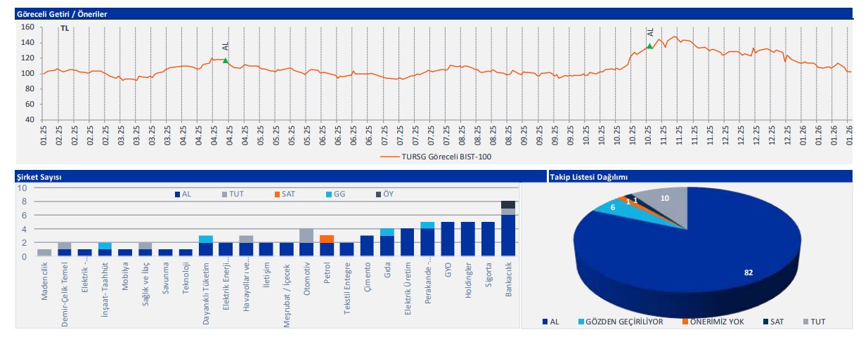 is yatirimdan turkiye sigorta analist toplanti notlari 2 3qzsHLlc