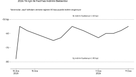 istihdam verisi piyasalari ters kose yapti tahviller satildi hisseler direniyor CKETQuHM
