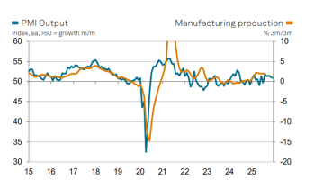 kuresel imalat 2025i zayif kapatti buyume sinirli siparisler durgun PKBUUc3G
