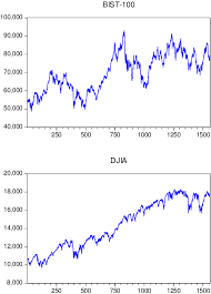 matriksten dev arastirma borsa doviz ve faiz 2026da nereye gidiyor 0