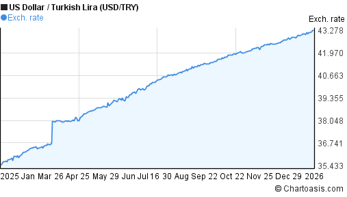 matriksten dev arastirma borsa doviz ve faiz 2026da nereye gidiyor 1 f31Fj7Zg