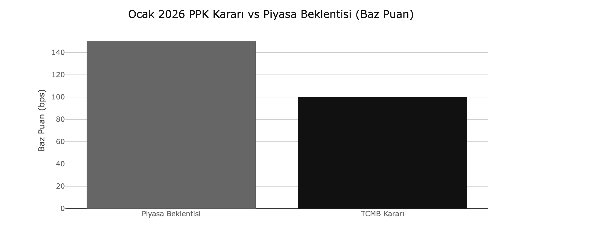 merkezden sahin indirim 100 baz puanlik fren 3 subat enflasyon verisi oncesi bir mesaj l2viXLnh