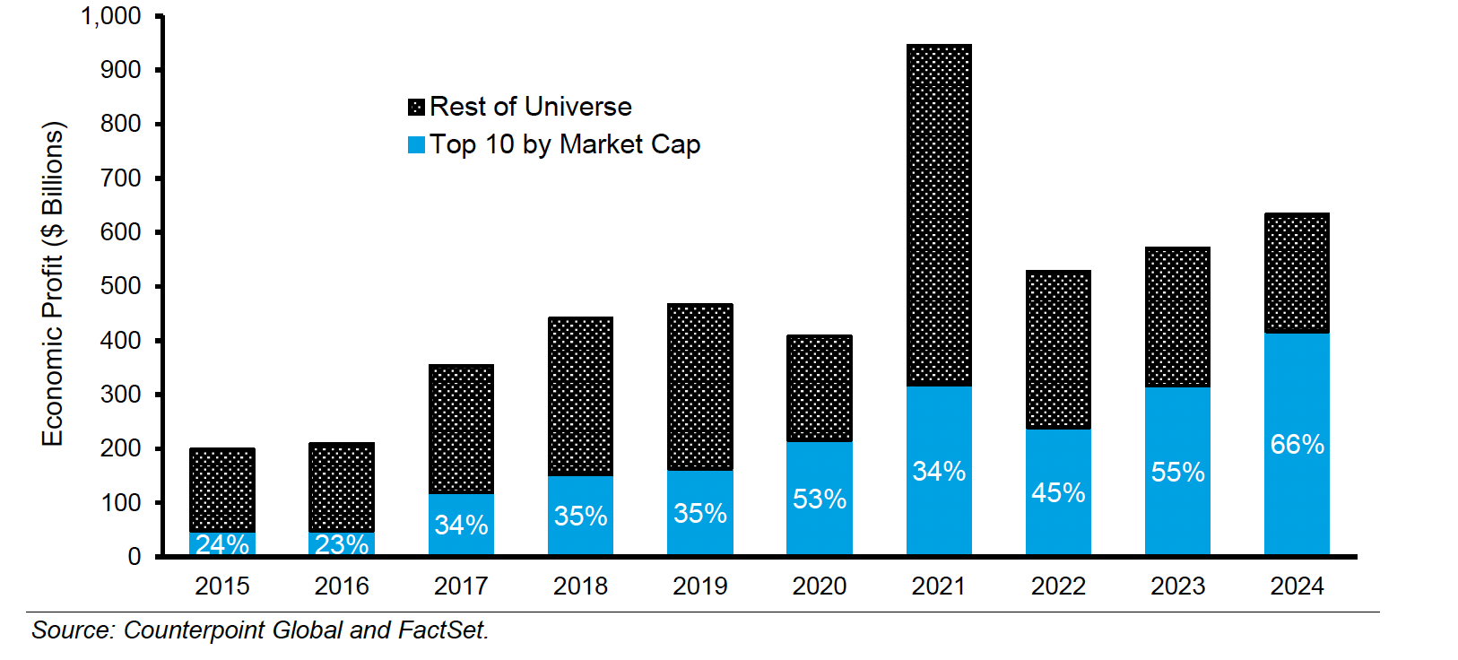 Morgan Stanley: Uzun Vade Bitiyor mu? Fon Dünyasında Sessiz Devrim 1 morgan stanley uzun vade bitiyor mu fon dunyasinda sessiz devrim 0 Ulkhkr6e
