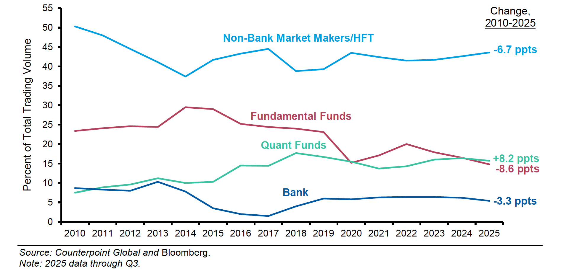 Morgan Stanley: Uzun Vade Bitiyor mu? Fon Dünyasında Sessiz Devrim 2 morgan stanley uzun vade bitiyor mu fon dunyasinda sessiz devrim 1