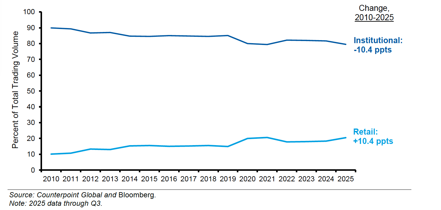 Morgan Stanley: Uzun Vade Bitiyor mu? Fon Dünyasında Sessiz Devrim 3 morgan stanley uzun vade bitiyor mu fon dunyasinda sessiz devrim 2 f4davqwP