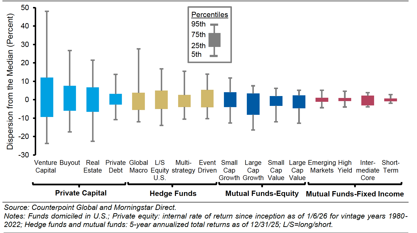 Morgan Stanley: Uzun Vade Bitiyor mu? Fon Dünyasında Sessiz Devrim 4 morgan stanley uzun vade bitiyor mu fon dunyasinda sessiz devrim 3 nOwudZsP