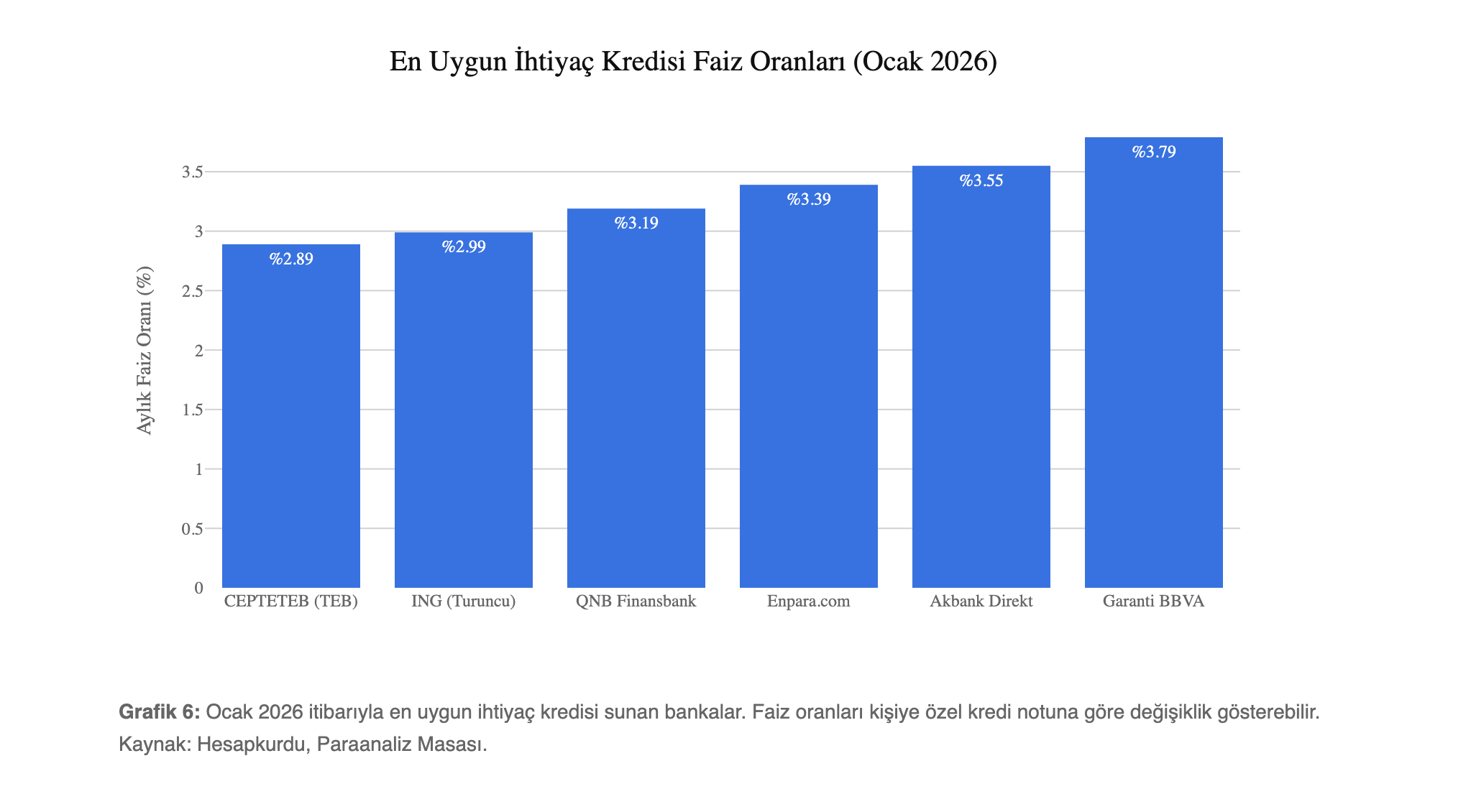 NAKİT ARAYANLARA MÜJDE | En Uygun İhtiyaç Kredisi Faiz Oranları Ocak 2026: Hangi Banka Daha Ucuz? İşte “Sıfır Faizli” Liste! 1 nakit arayanlara mujde en uygun ihtiyac kredisi faiz oranlari ocak 2026 hangi banka 7vgyKdcU