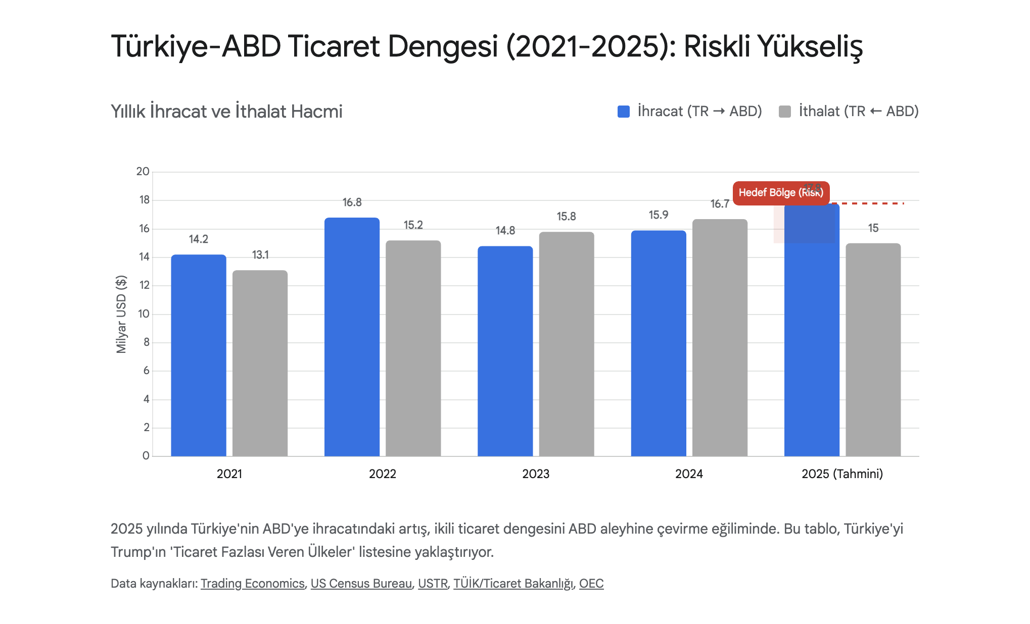 ÖZEL HABER | TRUMP’IN “1 ŞUBAT” TARİFESİ 2 ozel haber trumpin 1 subat tarifesi 1 HfFmQRVn