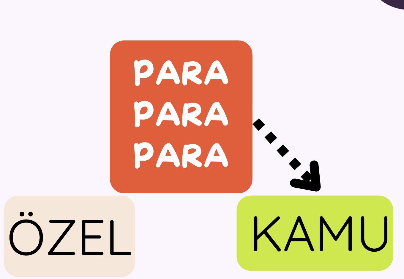 parayi anlama rehberi i 0 EKPECbSY