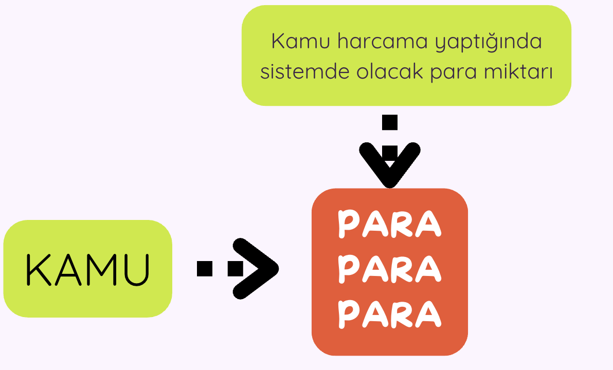 parayi anlama rehberi i 2