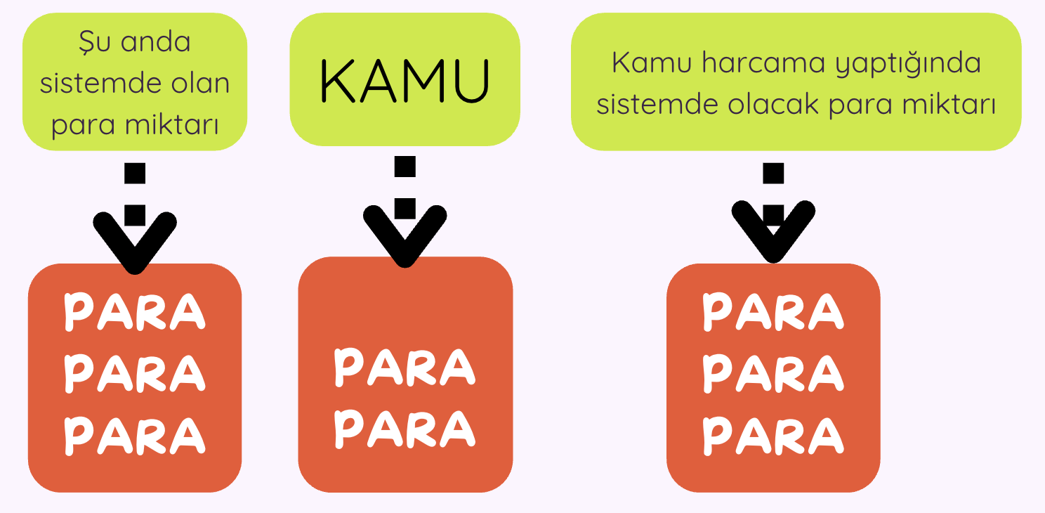 parayi anlama rehberi i 3