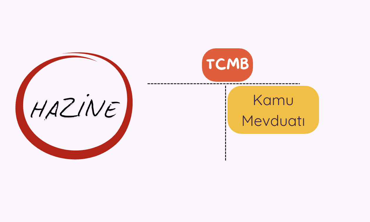 parayi anlama rehberi ii 0