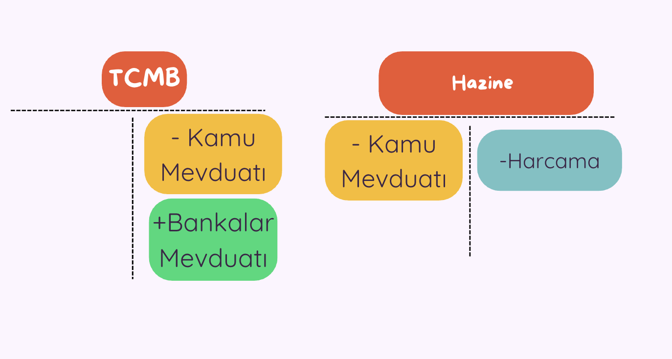 parayi anlama rehberi ii 3 IjiGAgLT