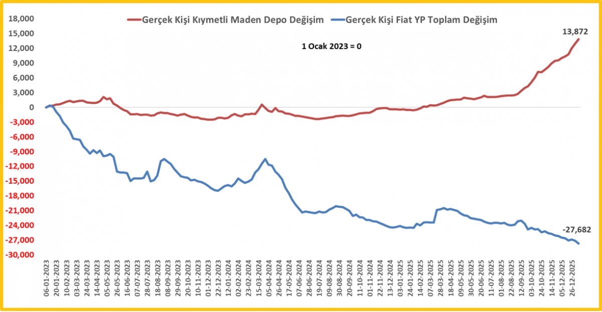 piyasa analiz trumpin tarife hamlesi risk istahini bozdu guvenli limanlar isildiyor 3 8cNjeTl4
