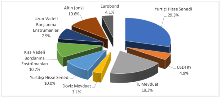 Piyasa Profesyonelleri Anketi: ‘Risk Mode: ON | Hisse ve Tahvil Zamanı…’ 1 piyasa profesyonelleri anketi risk mode on hisse ve tahvil zamani 0 hnRq7MTC